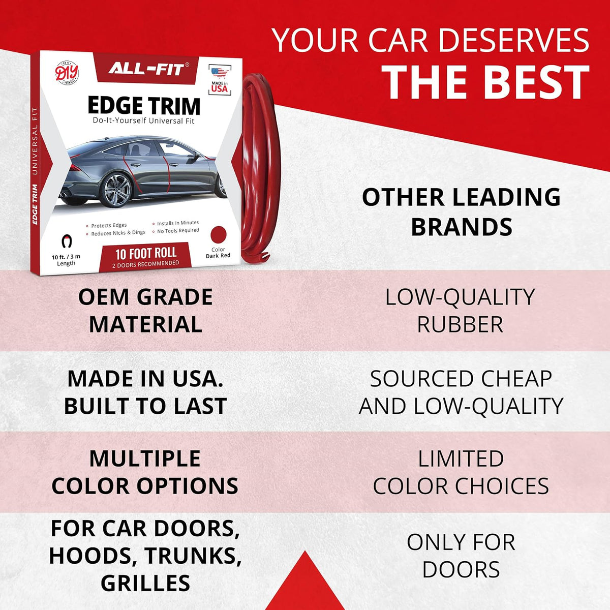 All-Fit Automotive Car Door Edge Protector Made in the USA (10 Ft - Red)