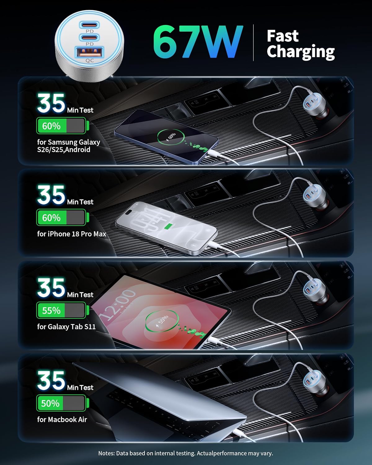 67W 3-Port Super Fast Type C Car Charger USB C for Samsung S26 S25 S24 S23