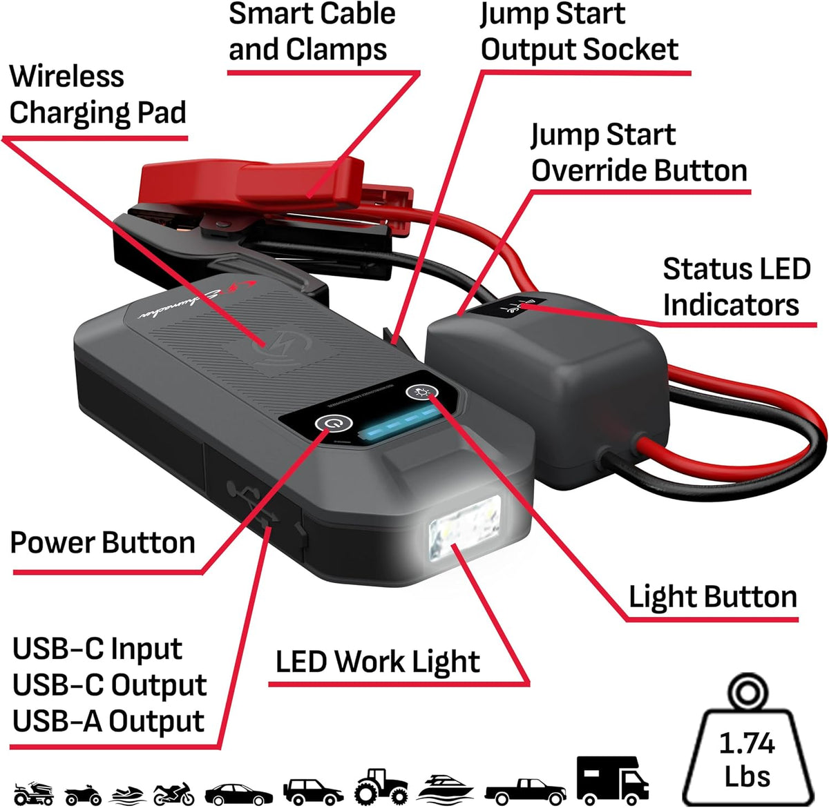 Schumacher Electric Portable Car Battery Jump Starter & Power Bank – SL1674