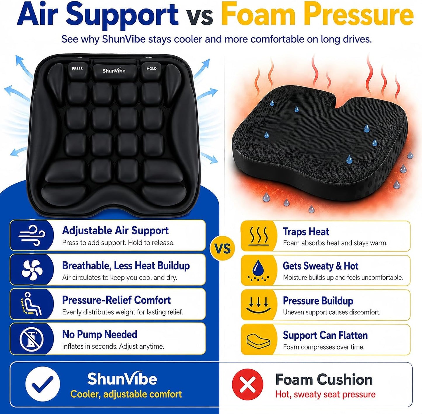 Car Seat Cushion for Long Drives, Pressure Relief Seat Pad with Built-in Pump, Adjustable Air Cell Cushion for Truck Drivers, SUV, Office Chair and Wheelchair
