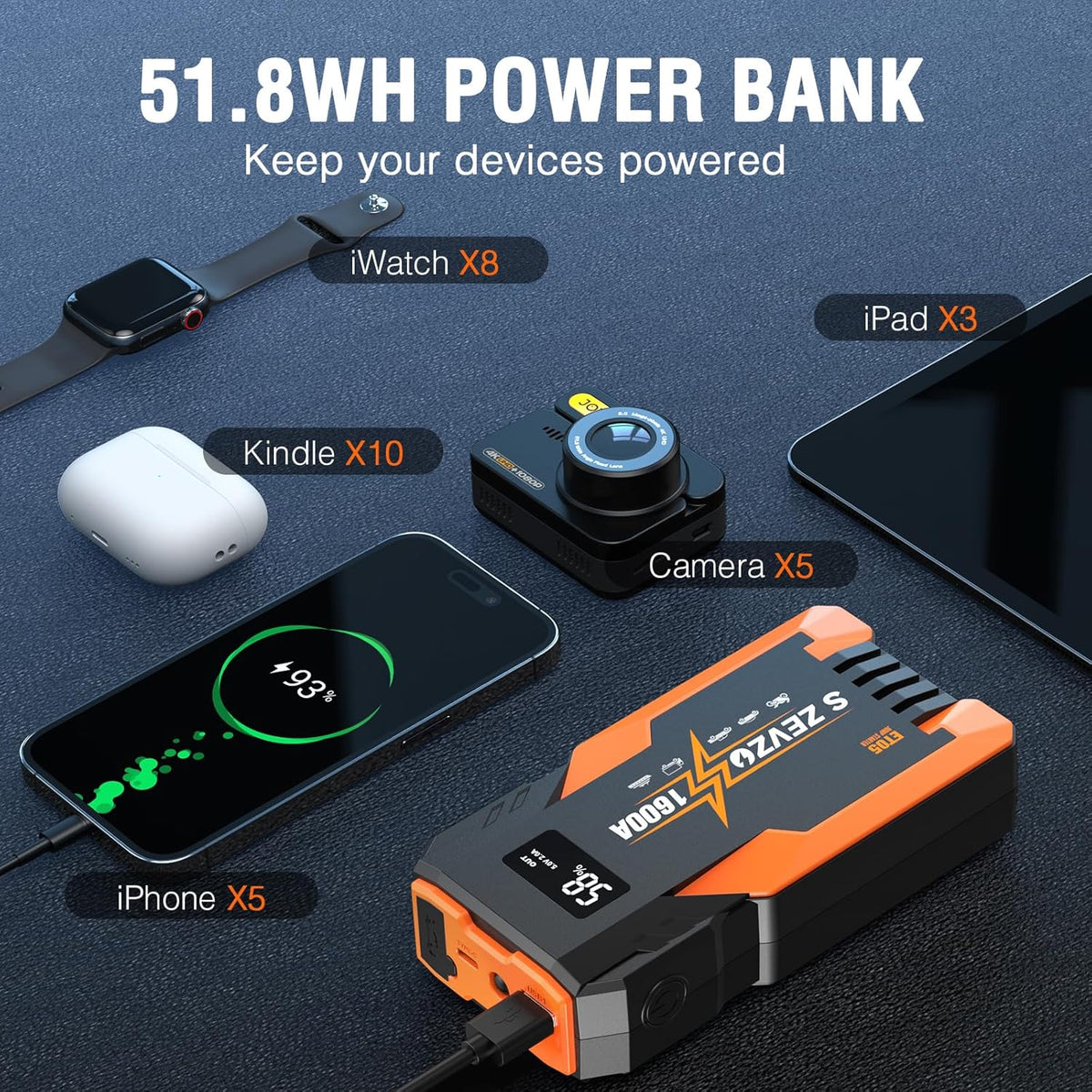 S ZEVZO Jump Starter 1600A Peak Portable Jump Starter for Car (Up to 7.0L Gas 5.5L Diesel Engine) 12V Auto Battery Booster Pack with Jumper Clamps