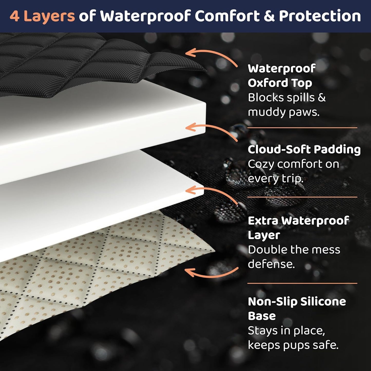 Petloox Dog Car Seat Cover for Back Seat, Waterproof Hammock for Car, SUV & Truck, Non-Slip Backseat Cover for Dogs, Heavy-Duty Dog Hammock Style Seat Protector Pets, Easy to Install & Clean