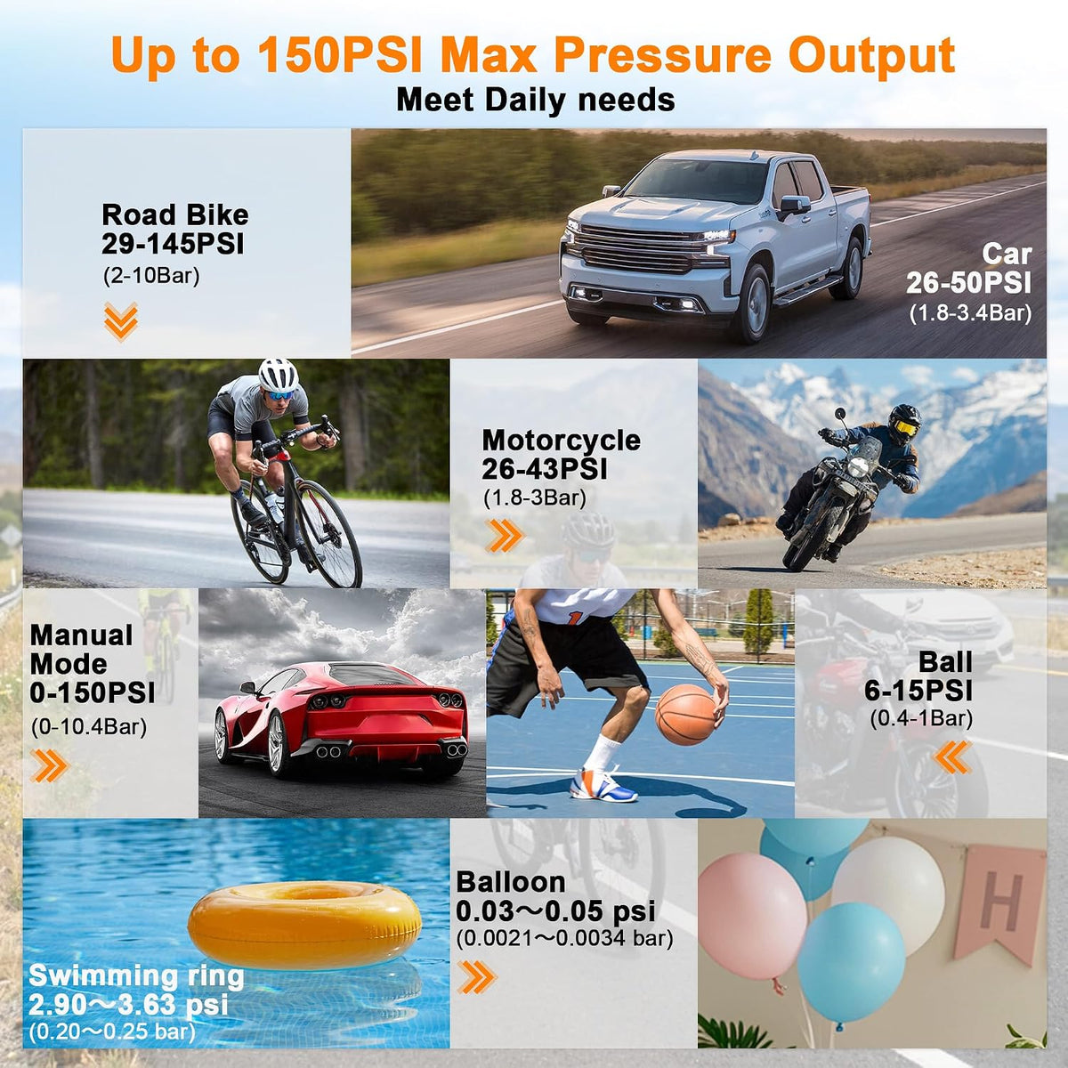 KENDO Tire Inflator Portable Air Compressor, 150 PSI Cordless Bike Pump with 12V Car Charger, Auto Shut-Off & Digital Gauge, Fast Inflation for Car, Motorcycle, Bicycle, Ball