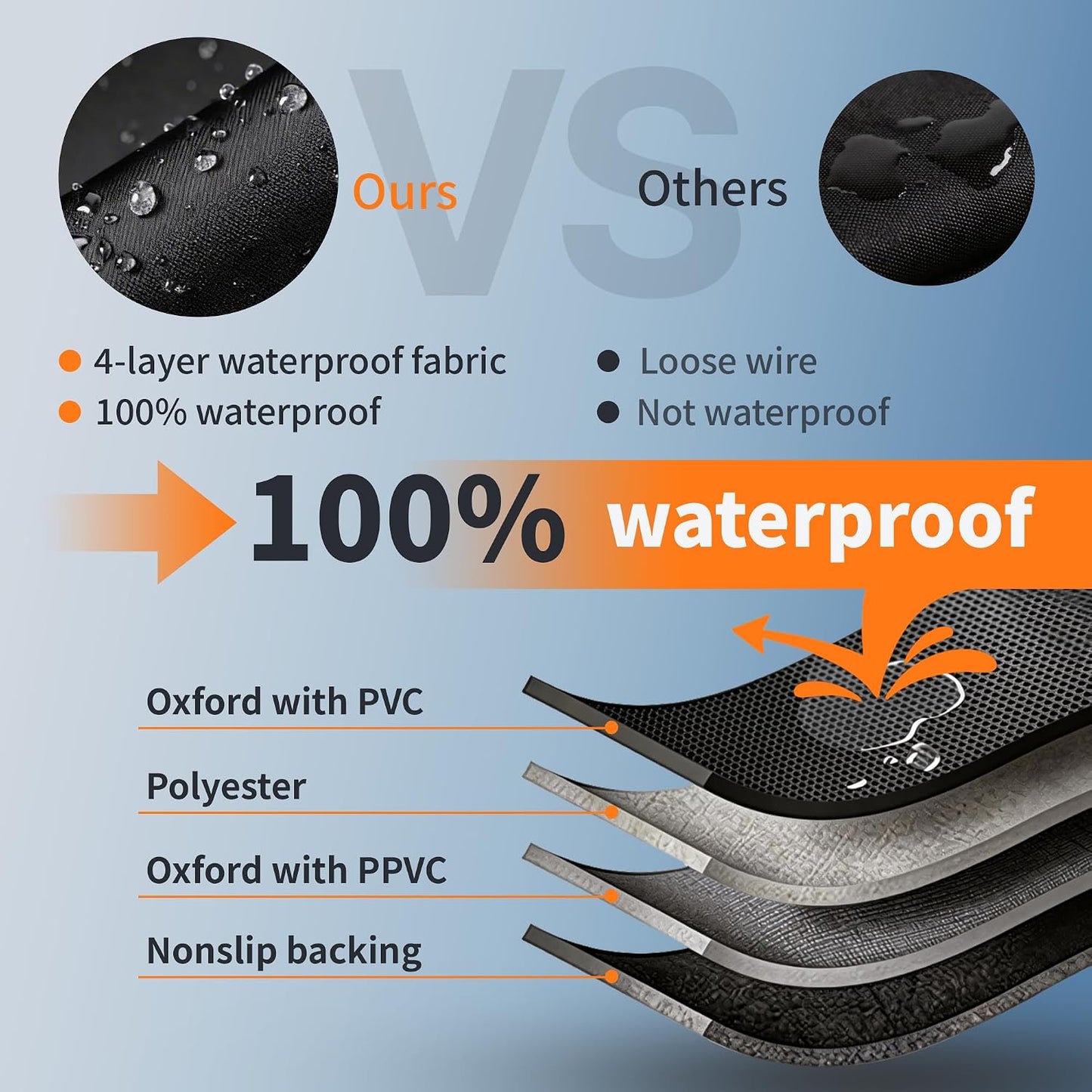 Car Cover Waterproof All-Weather,Outdoor Full Exterior Covers for Automobiles Sedan(Length 186-193 inch) with Windshield Sun Shade Universal Fit Honda Civic,Toyota Camry,Tesla Model 3,etc