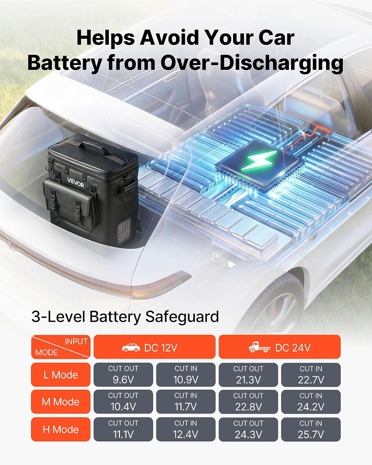 VEVOR 12 Volt Refrigerator, 13.7 QT/ 13L Car Fridge, Portable Electric Freezer Compressor, 12V/24V DC, 21℉ to 50℉/ -6℃ to 10℃, for Truck Van RV SUV Boat Travel Camping Road Trips