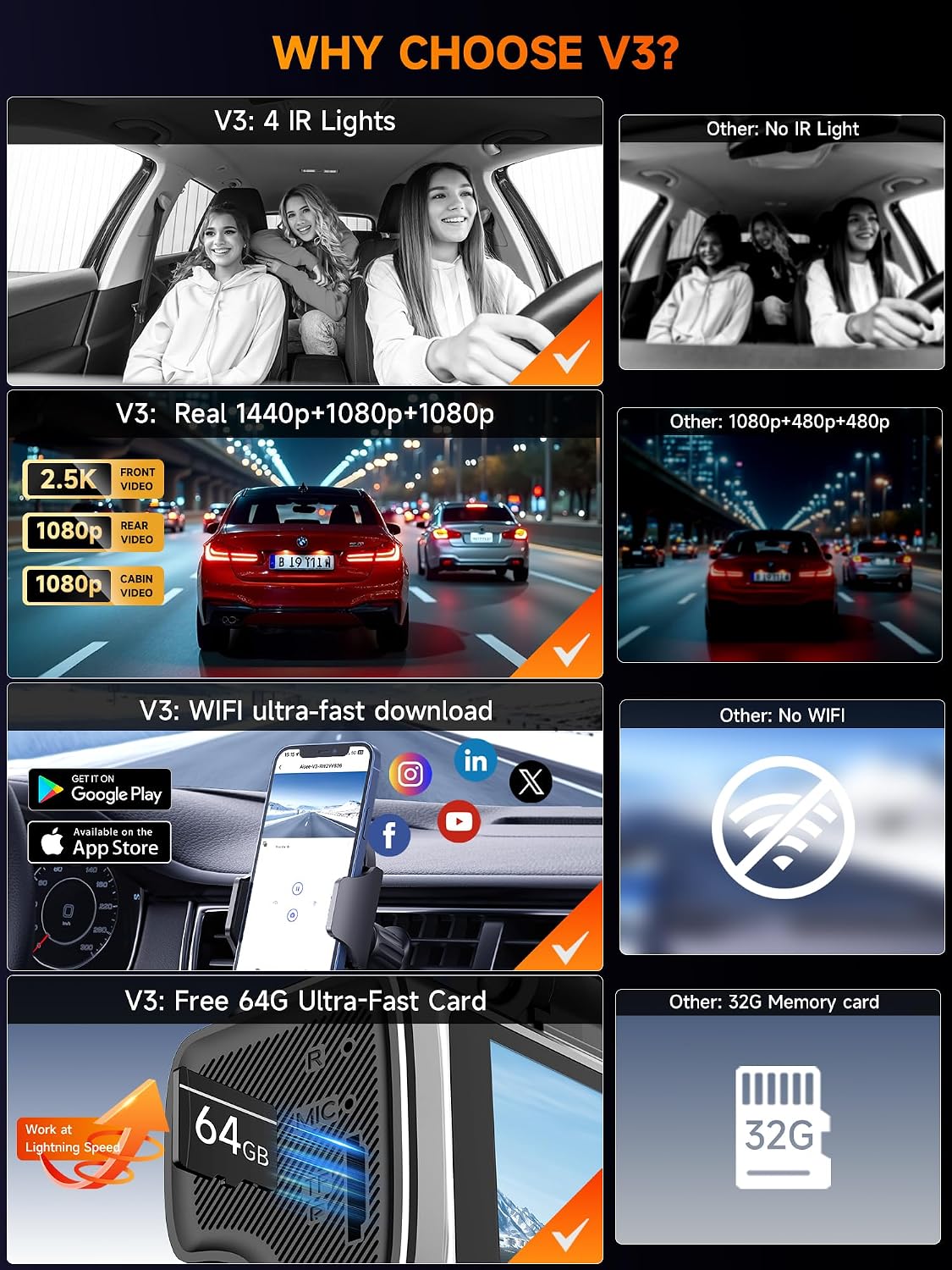 3 Channel Dash Cam Front and Rear Inside, 2.5K Front Cabin Recorder with Super Night Vision, WiFi App Control, Loop Recording, G-Sensor, 24H Parking Mode Dash Camera for Commuters & Family SUV