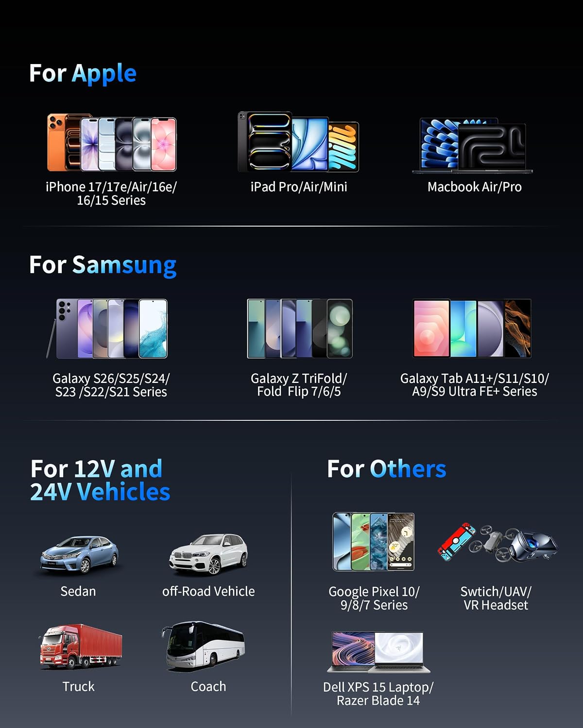 Car Charger USB C, 130W 3-Port Fast Cigarette Lighter USB Charger Adapter