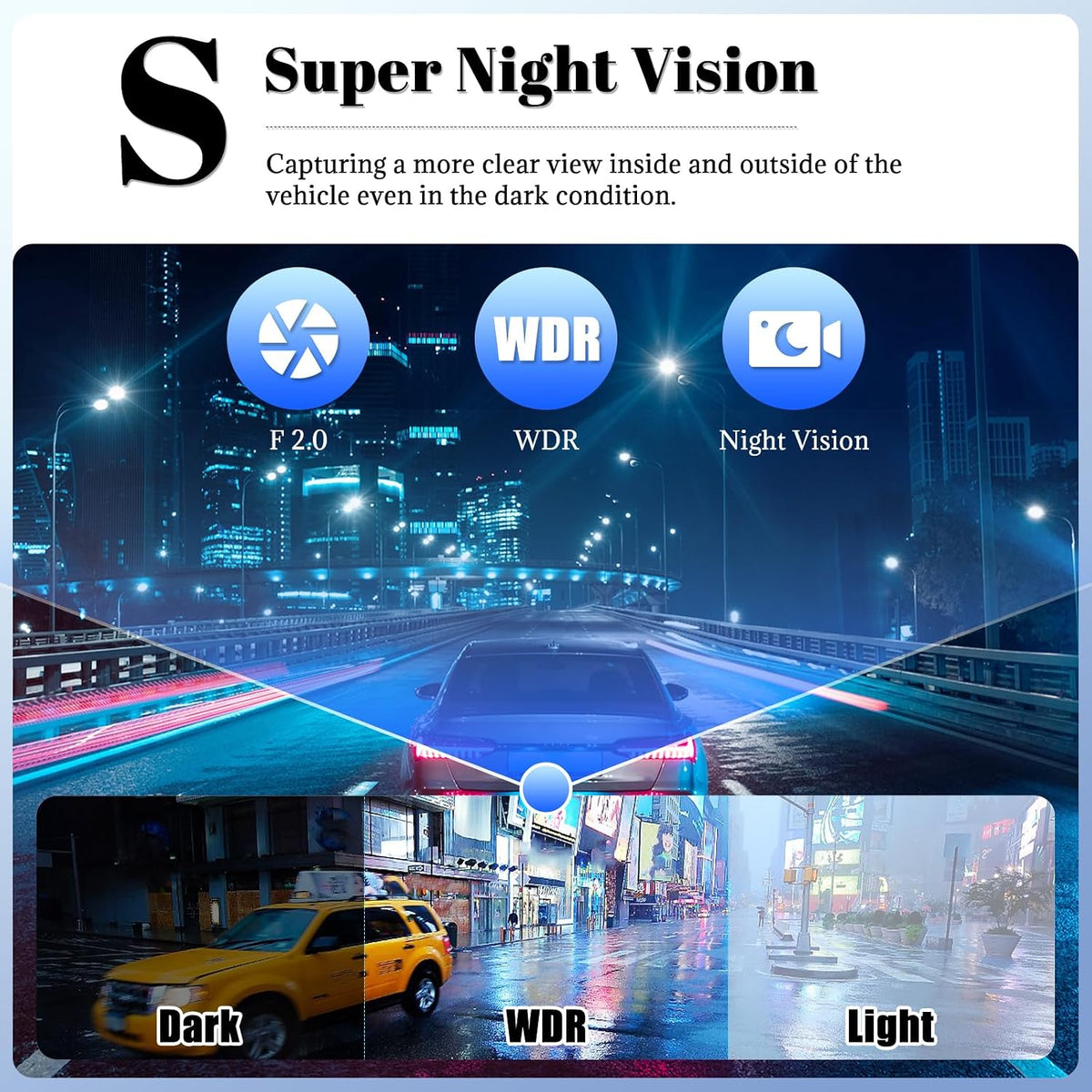 360 Degree 5 Channel Dash Cam, Front and Rear Inside Left Right Car Camera, 2" Screen, Night Vision, Loop Recording, 24H Parking Mode, Reverse View