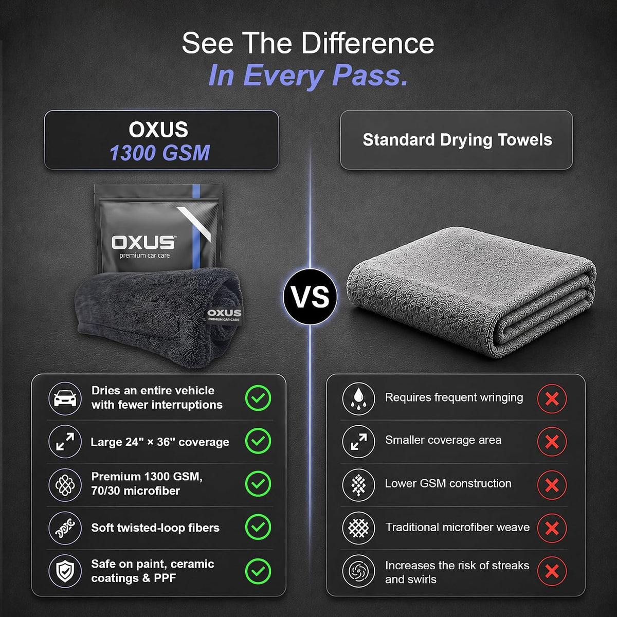 OXUS 1300 GSM Microfiber Car Drying Towel – Double Sided Twisted Loop, 24x36 Inch, Swirl-Free, Scratch-Free, Ceramic Coating & PPF Safe