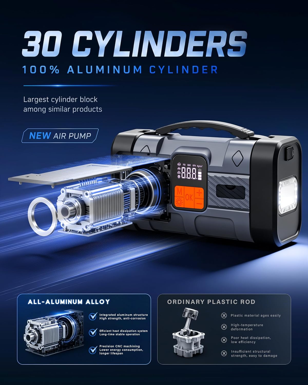 1600A Jump Starter with Air Compressor, 16000mAh 65W Fast Charging, 150PSI