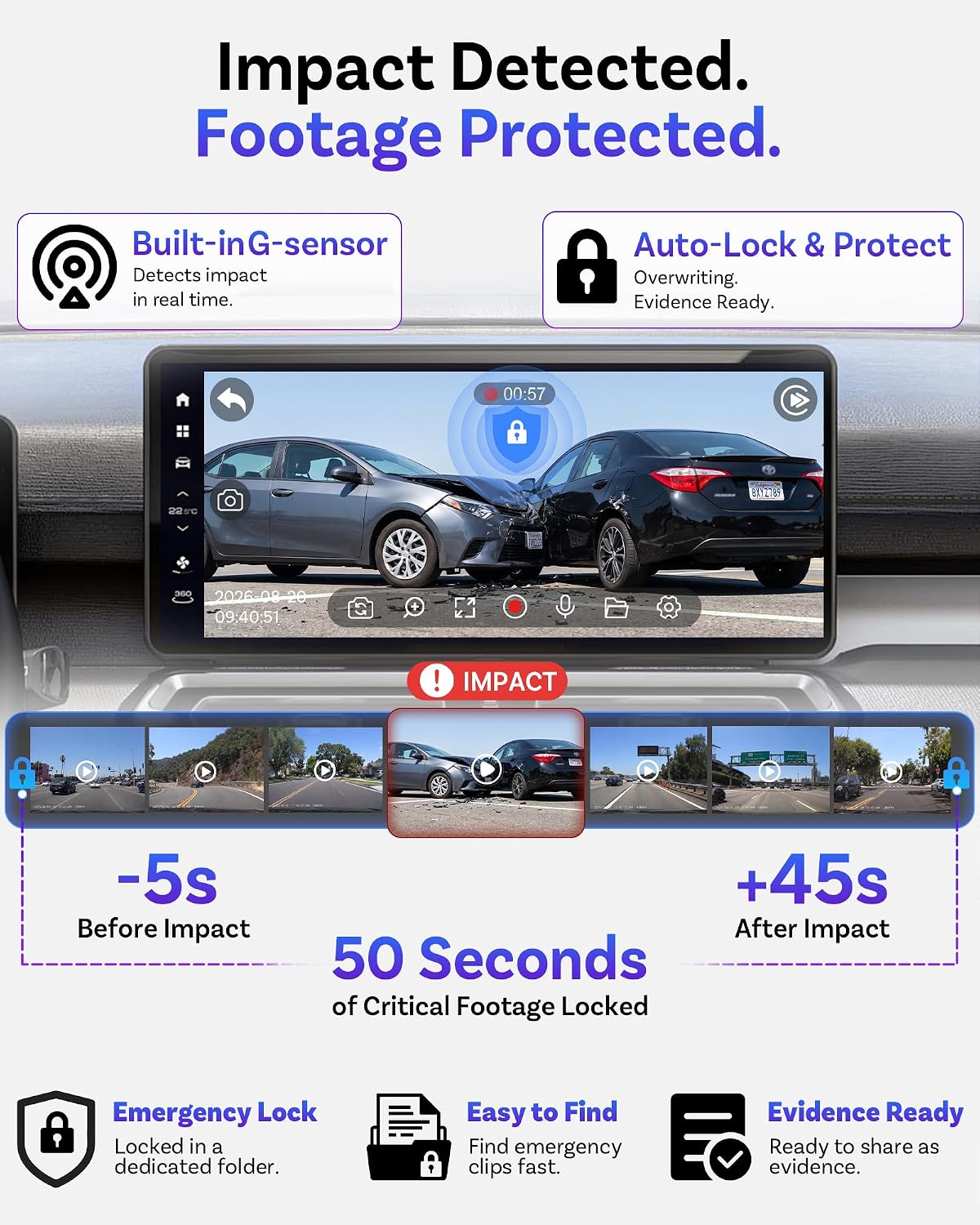 OTTOCAST OttoSafe Dash Cam Front and Rear with Wireless CarPlay Adapter