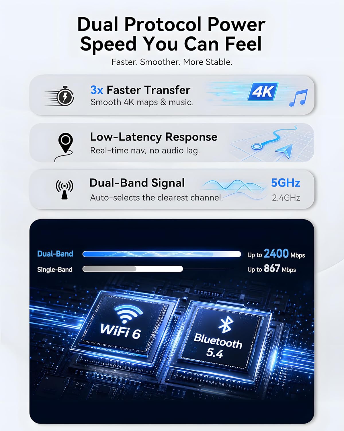 Spedal 2026 2-in-1 Wireless CarPlay & Android Auto Adapter