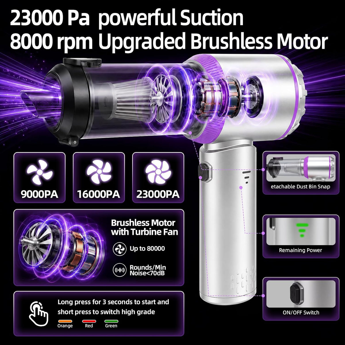 Eleanora Cordless Portable Handheld Car Vacuum Cleaner, 20000PA High Power Hand Vac with One-Button Empty Dustbin, Multiple Nozzles Included for Car, Home & Office