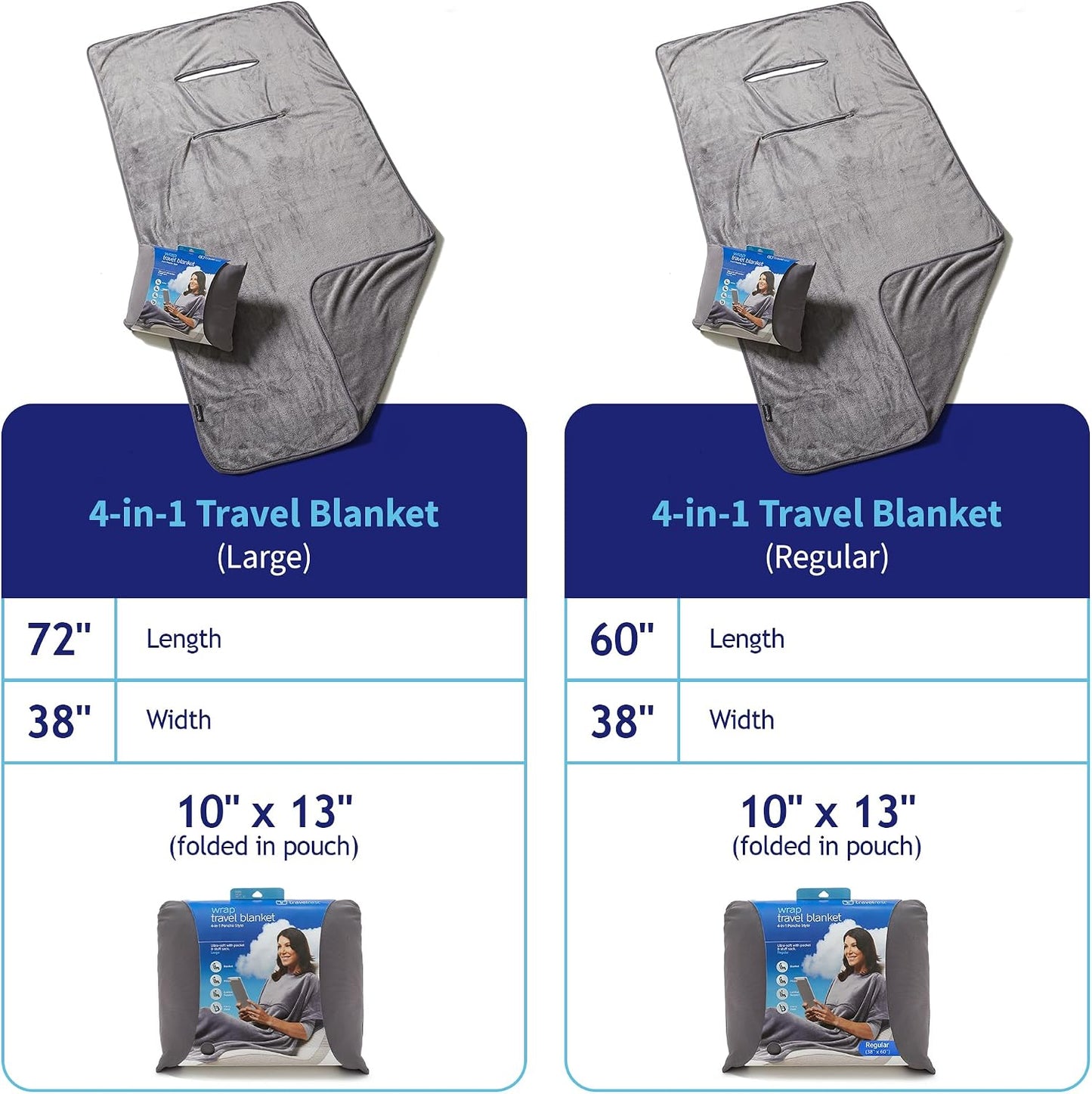 travelrest 4-in-1 Travel Blanket – Wearable Blanket, Pillow & Body Wrap, Lightweight, Compact & Cozy with Carry Case, Travel Friendly, Comfort, Ideal for Airplanes, Long Flights, Road Trips - Gray