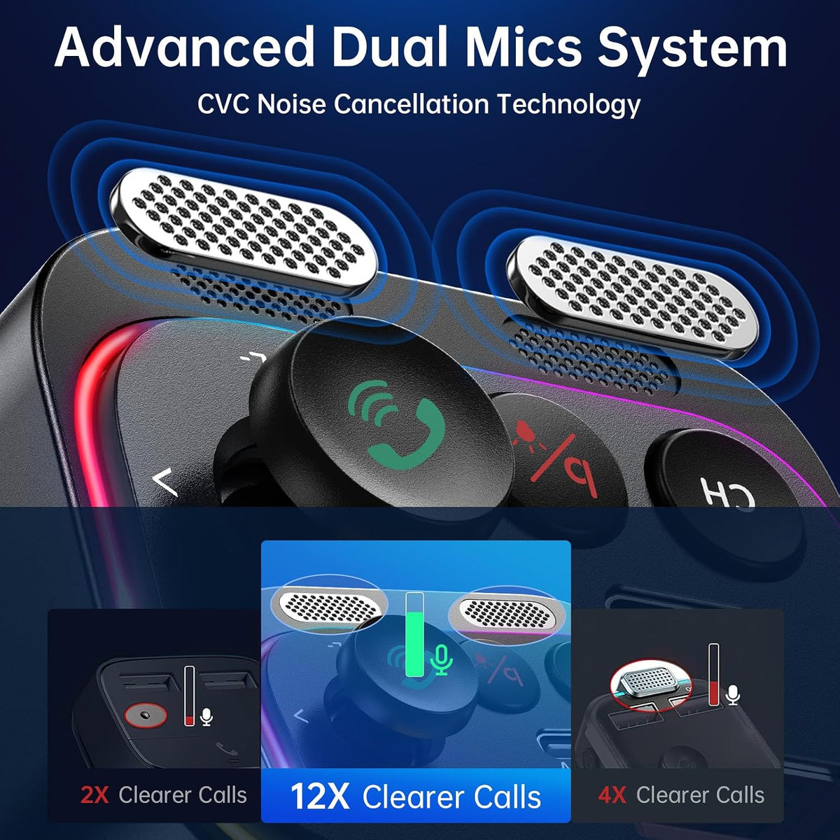 Syncwire Bluetooth 5.4 FM Transmitter Car Adapter 54W with Light Switch