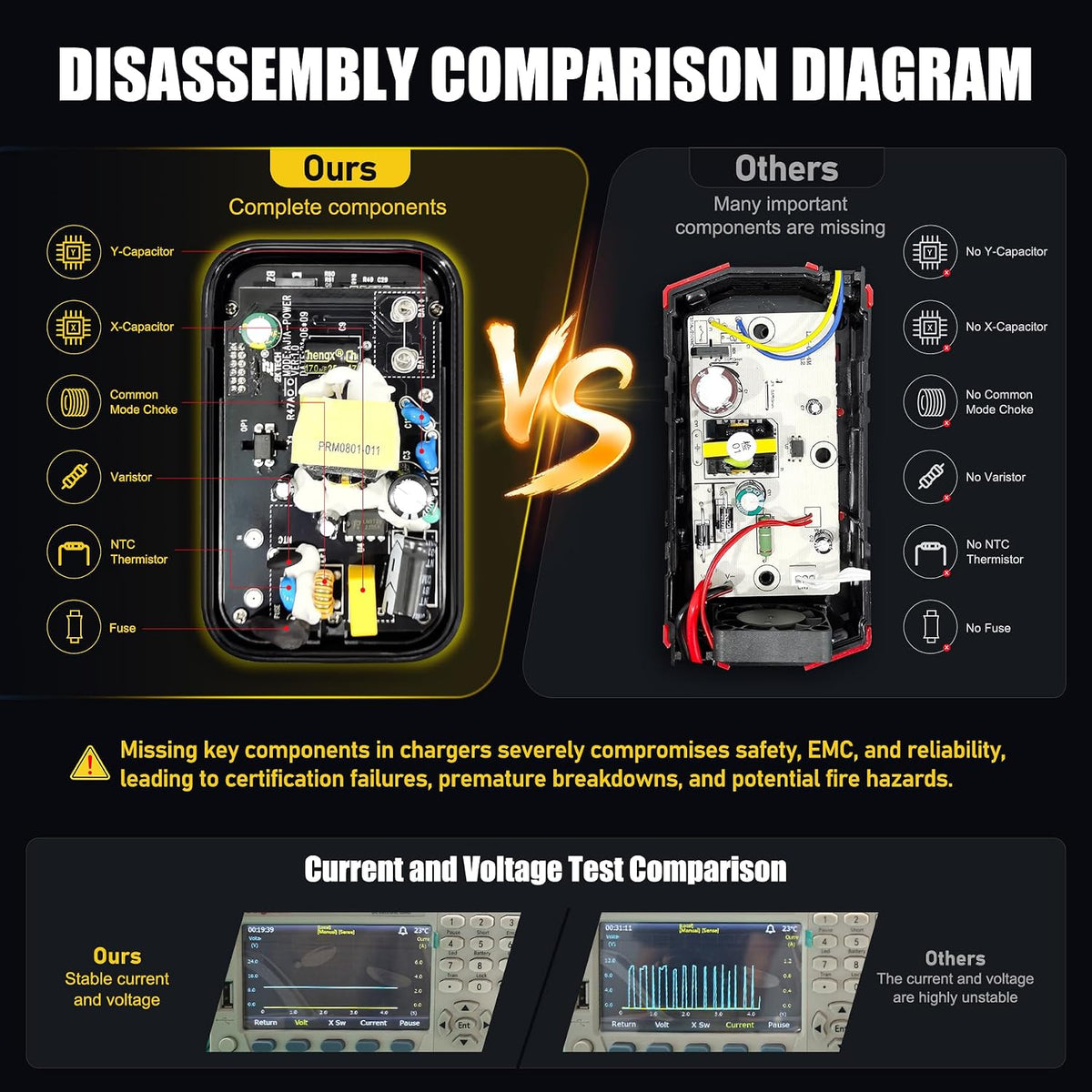 HULKMAN Sigma 1 Car Battery Charger - 1A 6V/12V Automatic Smart Trickle Charger, Battery Maintainer, and Desulfator with Intelligent Interface