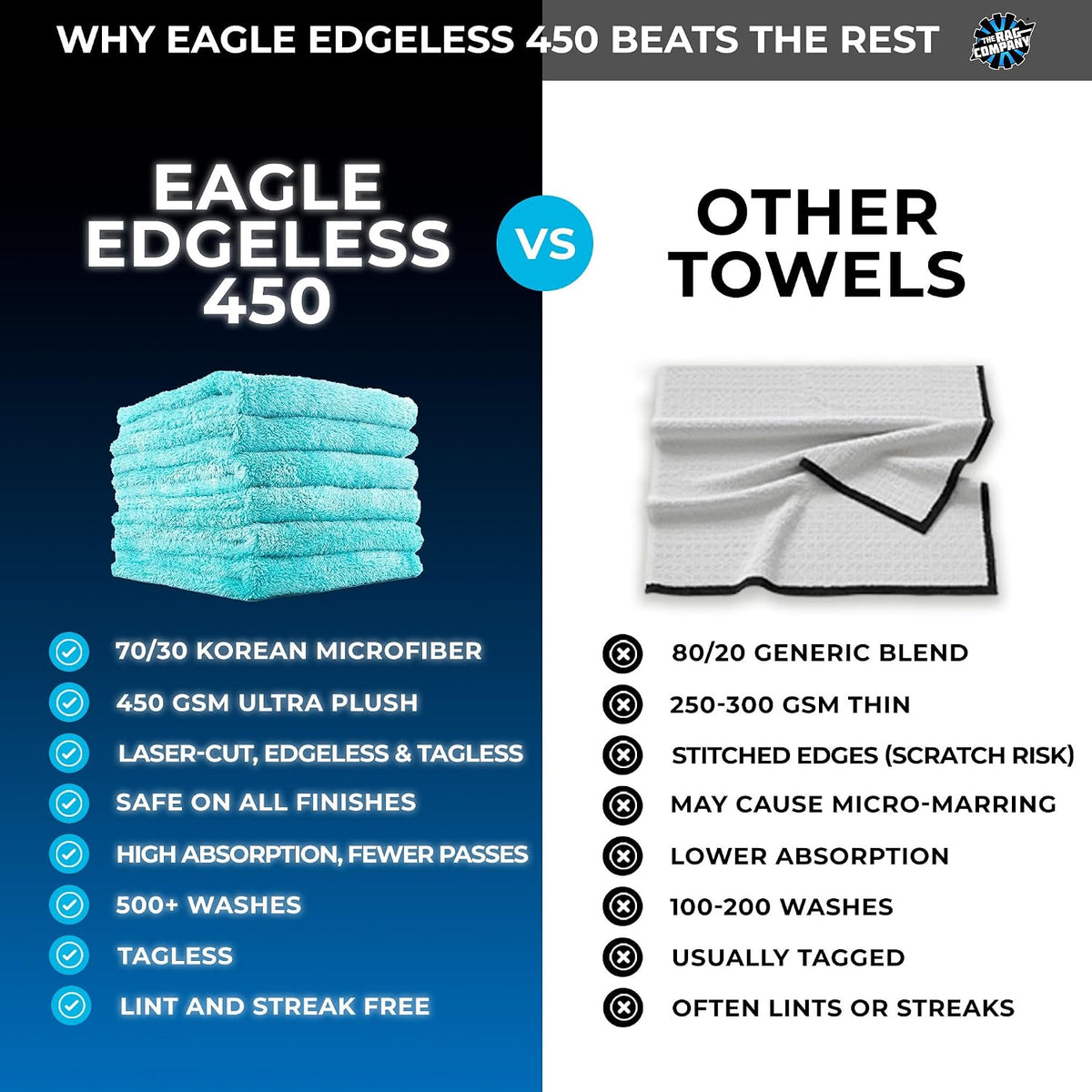 The Rag Company - Eagle Edgeless 450 (6-Pack) Professional Korean 70/30 Blend Super Plush Microfiber Detailing Buffing Polishing Drying Towels for Cars 16x16 in, Teal Blue
