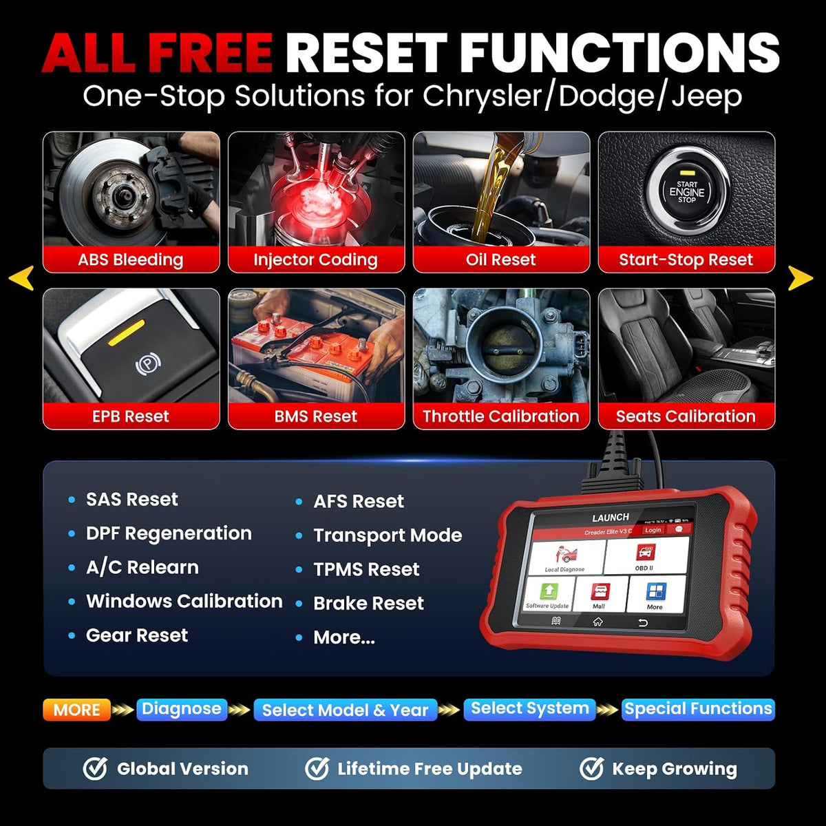 Launch Creader Elite 3.0 Bidirectional OBD2 Scanner for Chrysler Dodge Jeep