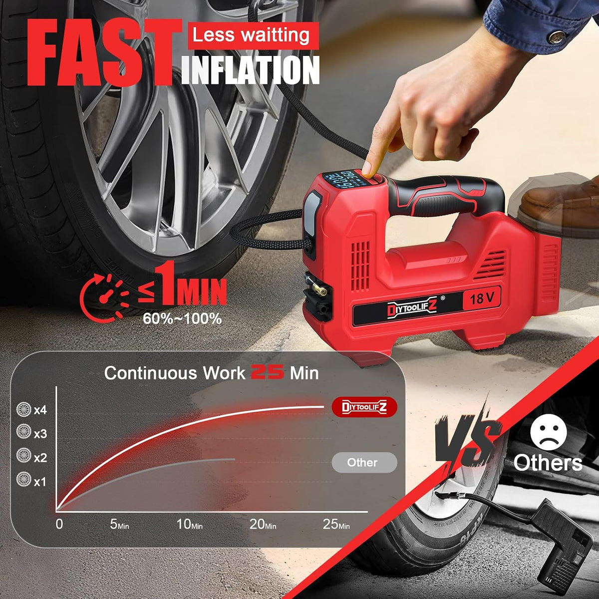 DIYtoolifz 160PSI Cordless Tire Inflator Compatible with Milwaukee 18V Air Compressor, Portable Air Pump Automatic Shut Off, LED Light, Digital Pressure Gauge for Cars Motorcycles Bikes (Tool Only)