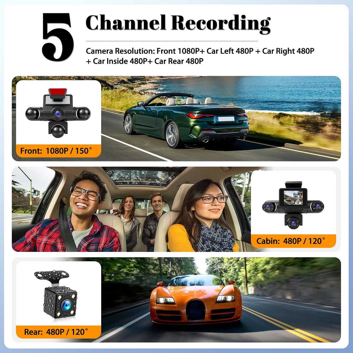 360 Degree 5 Channel Dash Cam, Front and Rear Inside Left Right Car Camera, 2" Screen, Night Vision, Loop Recording, 24H Parking Mode, Reverse View