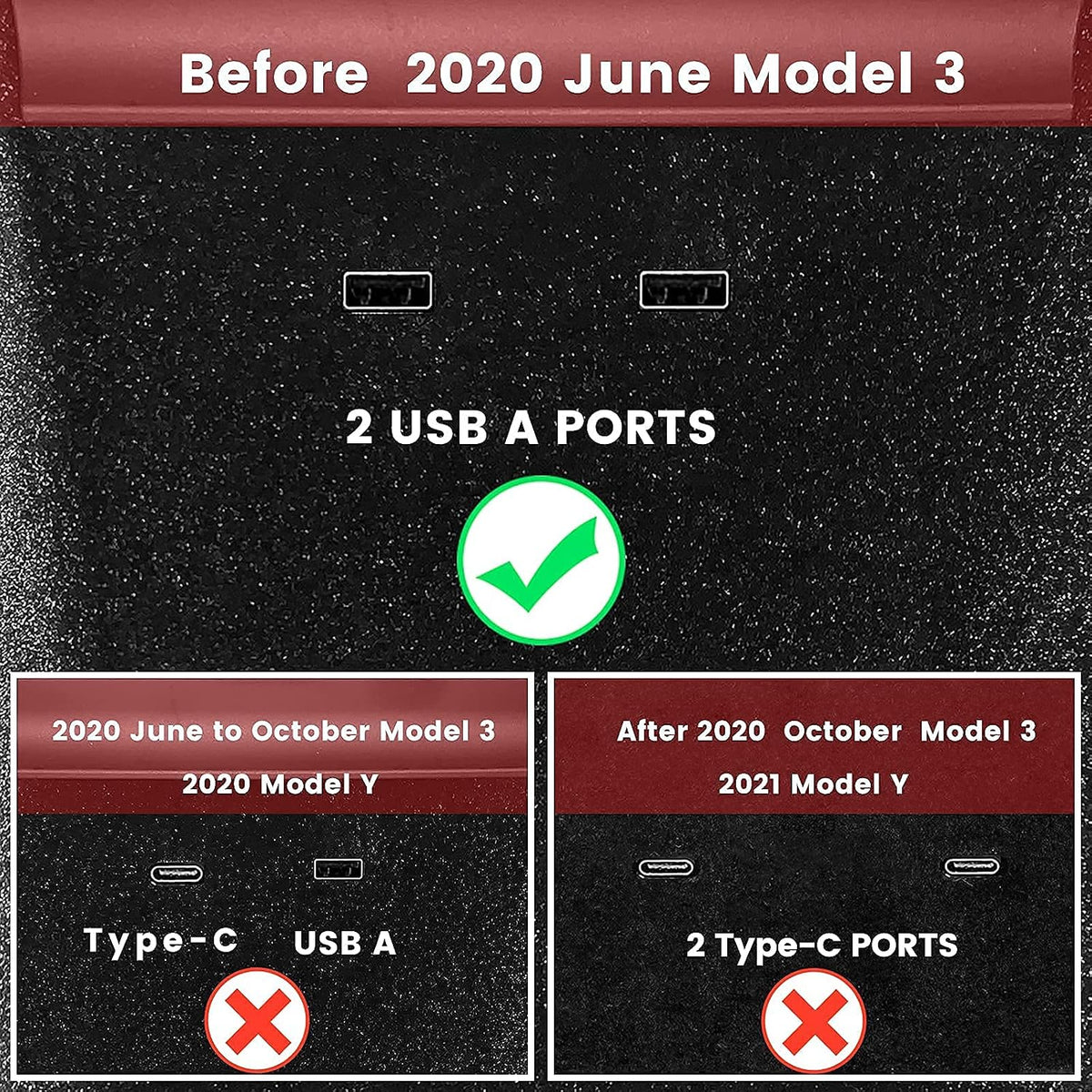 TAPTES Wireless Charger for Tesla Model 3 2017-2020, M3 Accessories