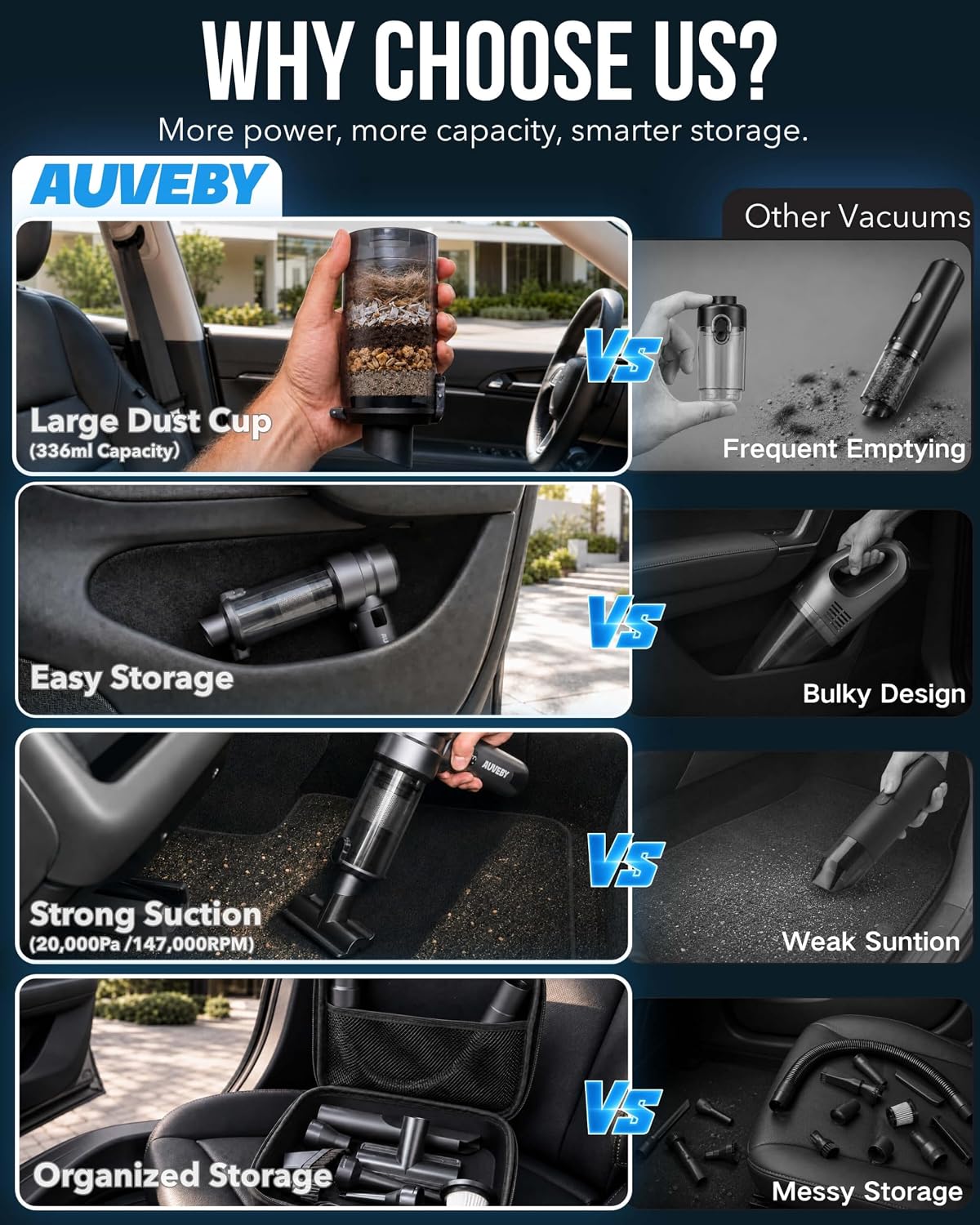 AUVEBY Car-Vacuum Portable Cordless High Power Easy Empty Mini Hand Vacuum