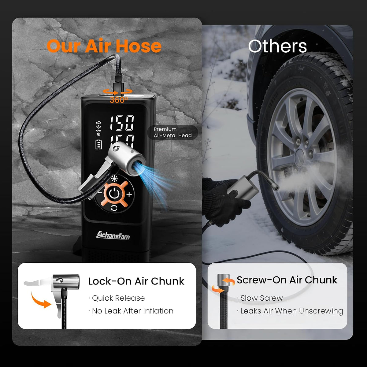 Heavy Duty Tire Inflator Portable Air Compressor, 7800mAh Power