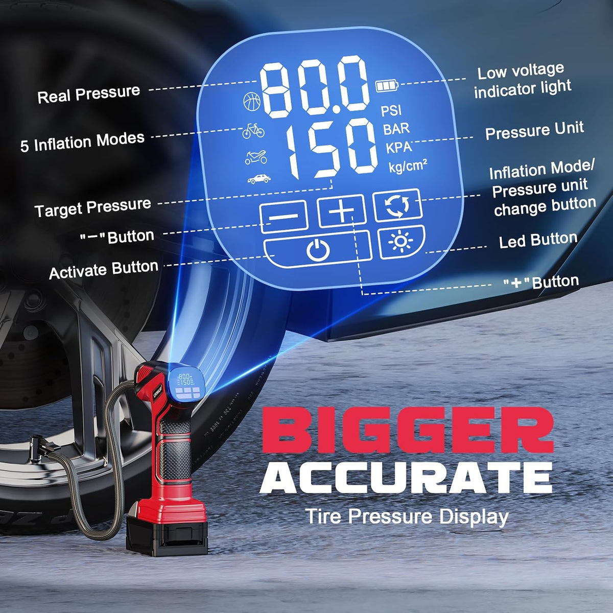 LIVOWALNY Tire Inflator Portable Air Compressor Compatible with Milwaukee 18V Battery, 150PSI Air Pump Cordless Tire Pump Digital Pressure Gauge, Tire Inflator for Car, Bike, Motorcycle (Tool Only)