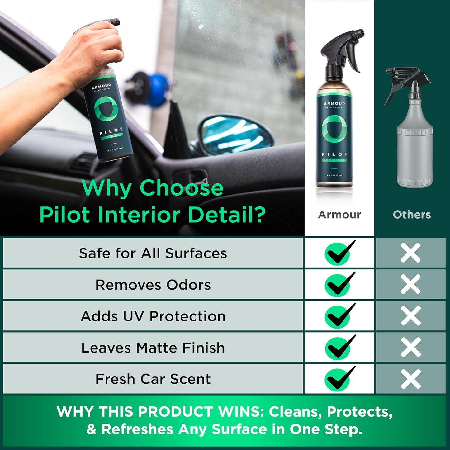 Armour Detail Supply Pilot Interior Detailer: Total Solution for Multi-Surface Care | UV Protection | Streak-Free Finish | Trigger Spray (16 Oz)