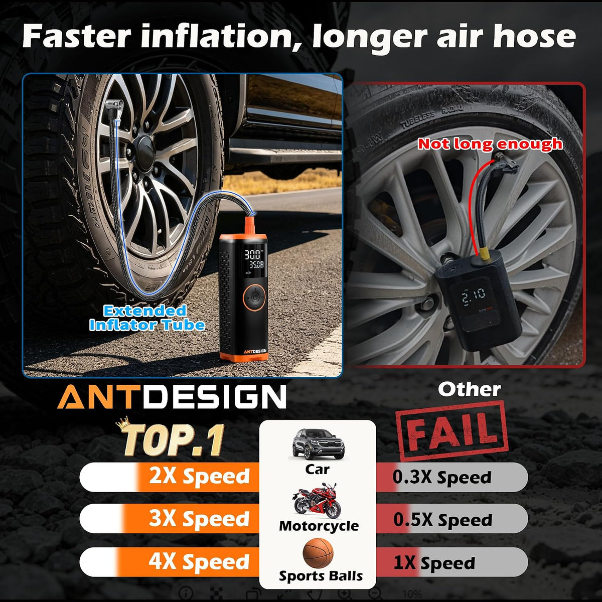Tire Inflator Portable Air Compressor with Digital Pressure Gauge–150PSI Dual Power (7800mAh Rechargeable Battery&12V DC Car Plug),Cordless Air Pump for Car Tires,SUV,Motorcycle,Bicycle,Ball