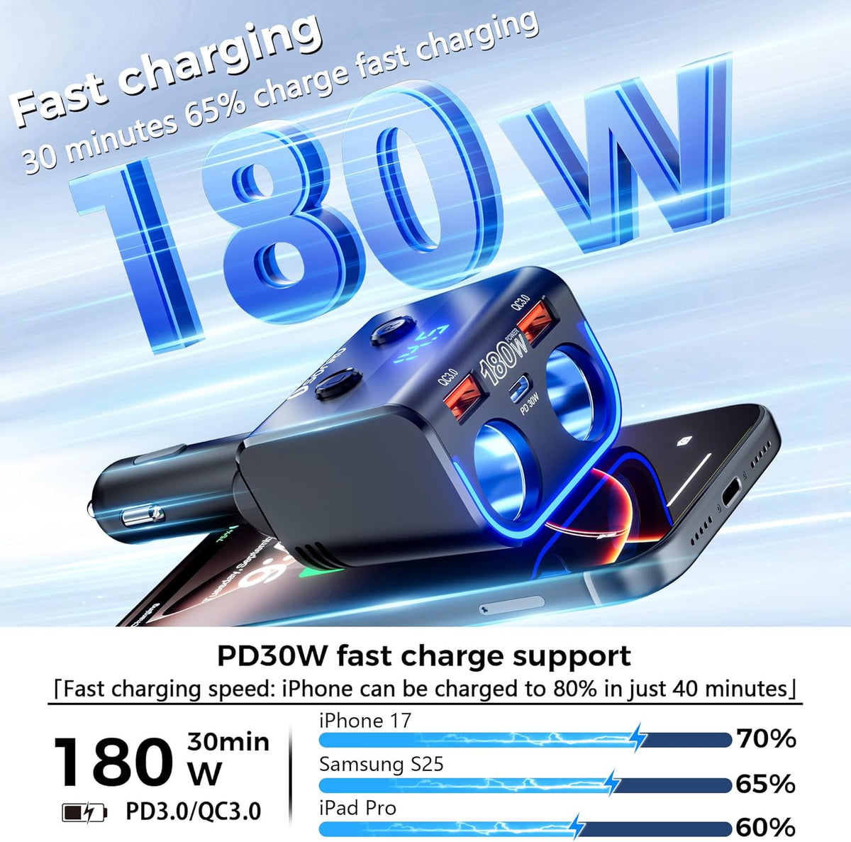 SONRU 180W Cigarette Lighter Splitter,30W PD Dual QC3.0 Car Charger Adapter