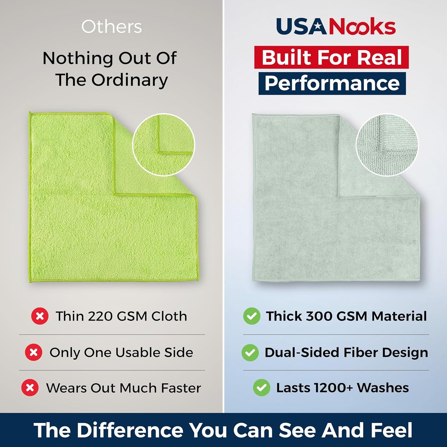 USANOOKS Microfiber Cleaning Cloth - Sea Green - 24Pcs (12.5x12.5 inch) High Performance - 1200 Washes, Ultra Absorbent Car Towel Traps Grime & Liquid for Streak-Free Mirror Shine - car Washing Cloth