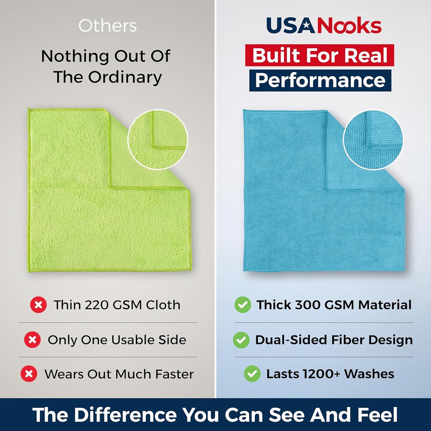 USANOOKS Microfiber Cleaning Cloth - Turq - 24Pcs (12.5x12.5 inch) High Performance - 1200 Washes, Ultra Absorbent Car Towel Traps Grime & Liquid for Streak-Free Mirror Shine - car Washing Cloth