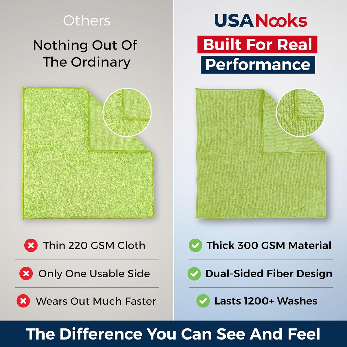 USANOOKS Microfiber Cleaning Cloth Light Green - 24 Pcs 12.5"x12.5" - High Performance - 1200 Washes, Ultra Absorbent Towels Weave Grime & Liquid for Streak-Free Mirror Shine - Car Washing Cloth