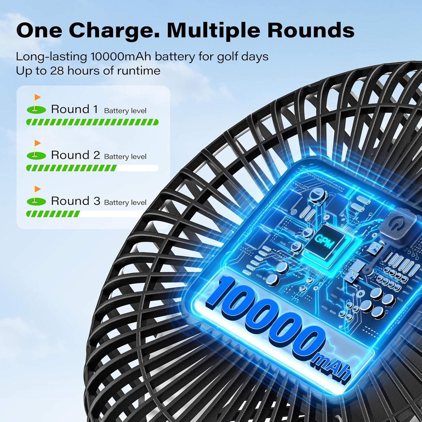 A2C Magnetic Rechargeable Fan for Golf Cart 7.5-Inch, Up to 28Hrs, 10000 mAh Battery Powered Fan Portable 4 Speeds Fits EZGO, Club Car & Yamaha, Golf Cart & Cruise Accessories Essentials Gifts