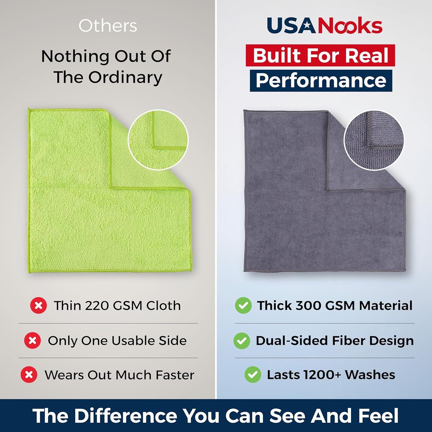 USANOOKS Microfiber Cleaning Cloth Grey - 24 Pcs (12.5"x12.5") - High Performance - 1200 Washes, Ultra Absorbent Microfiber Towel Weave Grime & Liquid for Streak-Free Mirror Shine - Car Washing Cloth