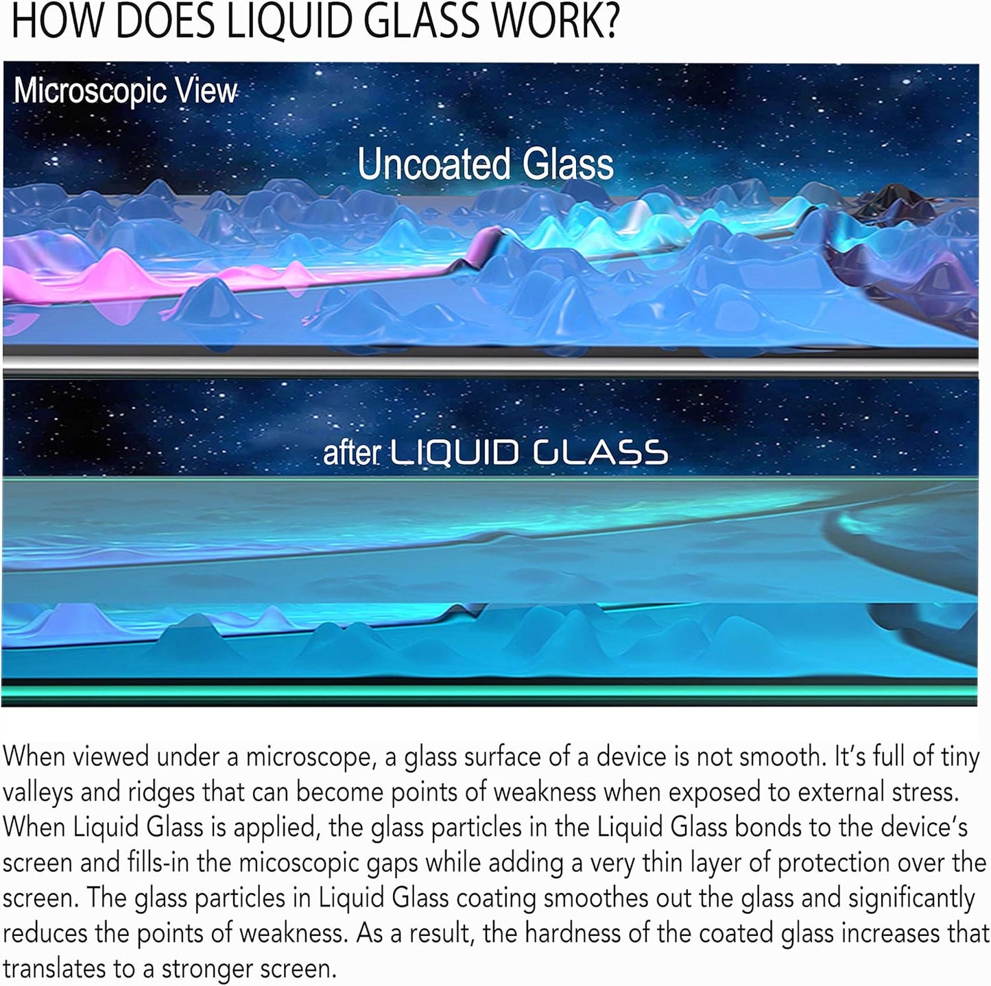 ProofTech Liquid Glass Screen Protector for Up to 12 Devices Universal Fit for All Smartphones Tablets and Watches Scratch and Shatter Resistant Wipe On Nano Protection - 3 Bottles